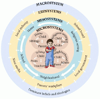 why is partnership with parents important