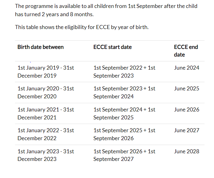 ECCE Eligibility 2024 Longford Childcare Committee