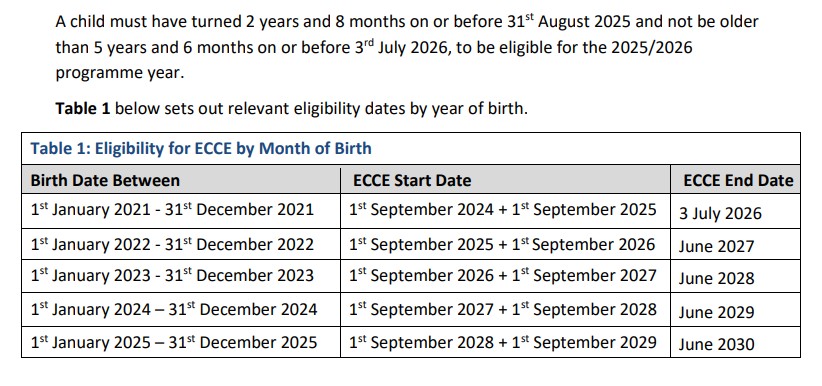Longford Childcare Committee